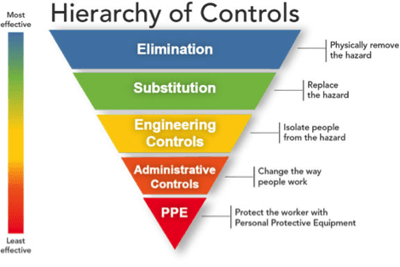 heirarchy-of-controls